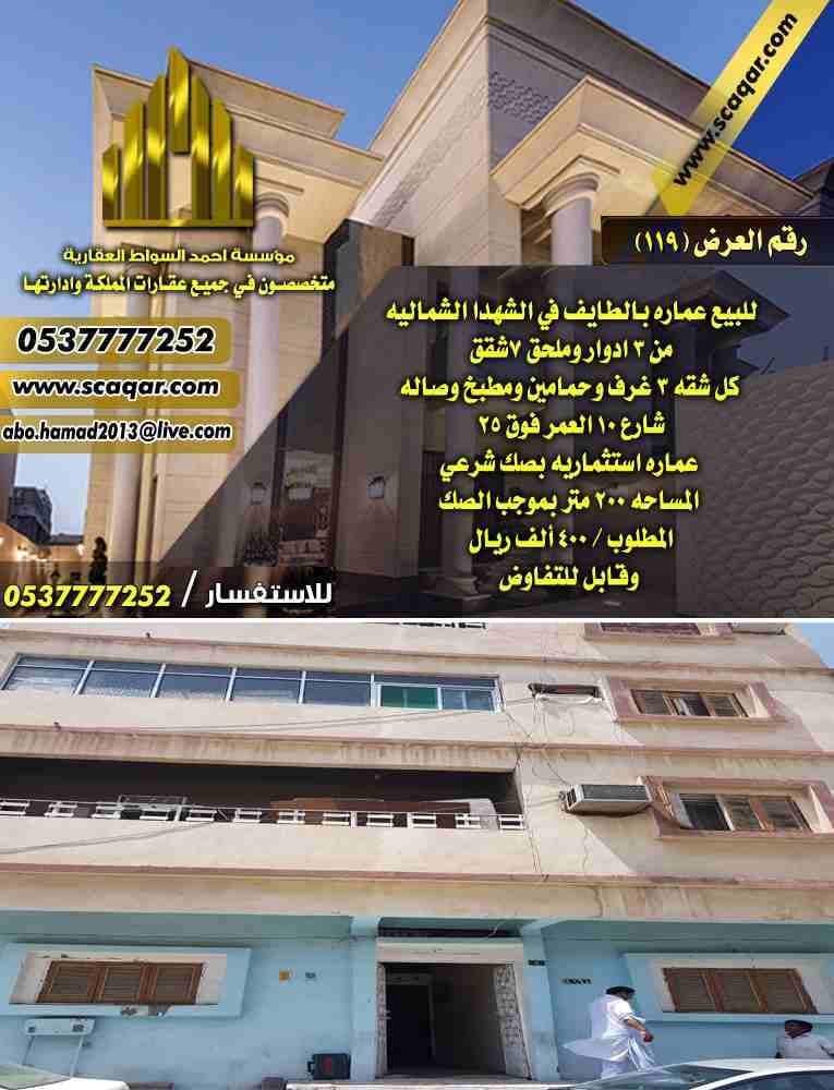 للبيع عماره بالطايف في الشهدا الشماليه
من 3 ادوار وملحق 7شقق
كل شقه 3 غرف وحمامين ومطبخ وصاله
شارع 10 العمر فوق 25
عماره استثماريه بصك شرعي
المساحه 200 متر بموجب الصك
المطلوب / 400 ألف ريال
وقابل...